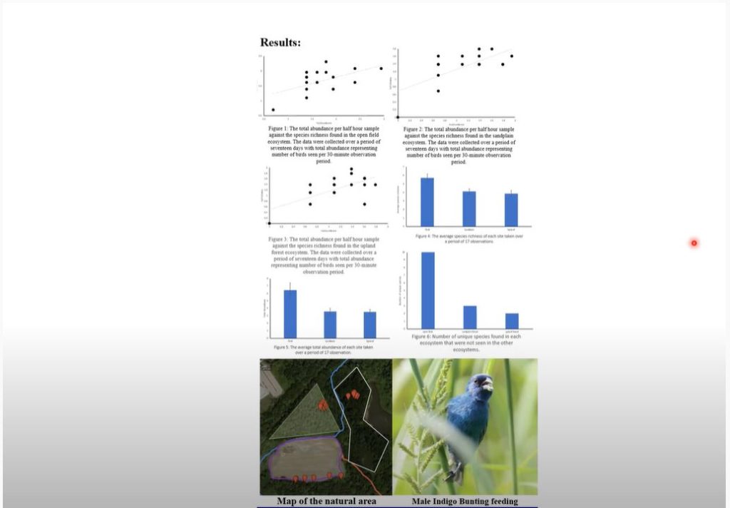 The effect of ecosystem diversity on bird species richness and abundance by Liam Conran ’22